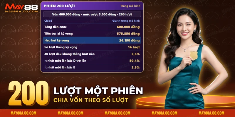 Sổ tính phiên hai trăm lượt của slot Thần Tài với vốn, mức cược và hao hụt kỳ vọng