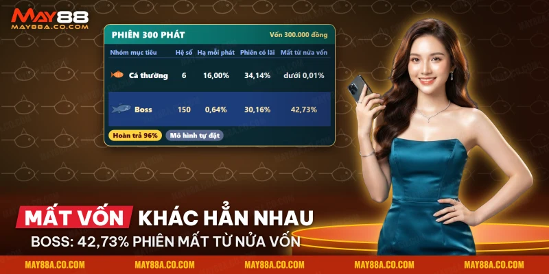 So sánh phiên bắn cá Tỷ Phú Đại Dương May88 khi nhắm cá thường và khi nhắm boss trong một bảng