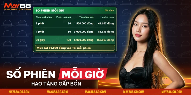 Bảng tiền cược tài xỉu theo số phiên mỗi giờ
