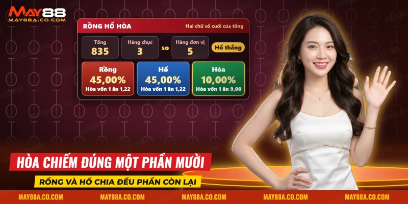 Ba cửa Rồng Hổ Hòa của Keno Saba với xác suất và mốc hòa vốn, kèm ví dụ so hai chữ số cuối của tổng