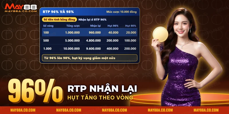 Bảng tiền cược, tiền nhận lại và mức hụt kỳ vọng theo số vòng của nổ hũ Thằng Bờm