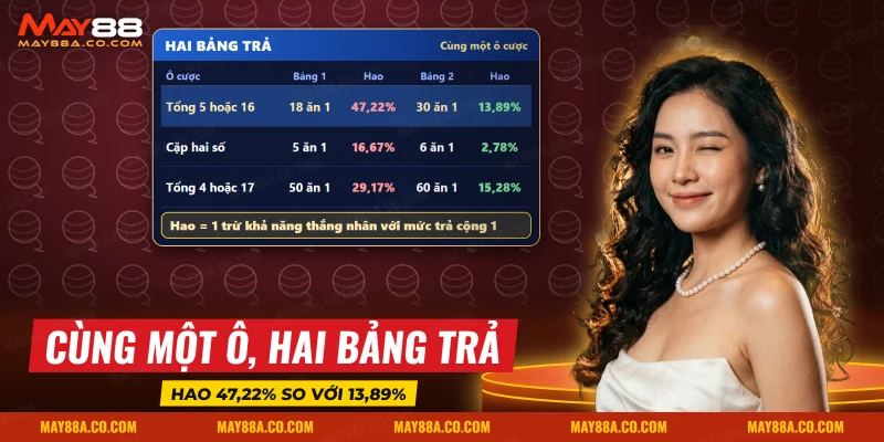 Mức trả và phần hao của cùng một ô cược Sicbo theo hai bảng trả