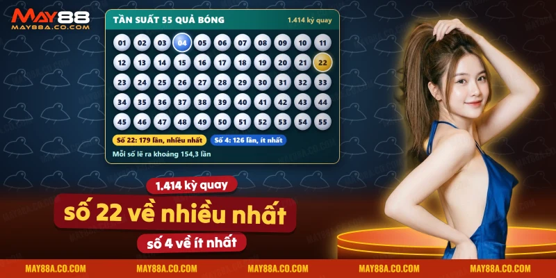 Tần suất của từng quả bóng Power 6/55 qua các kỳ quay, nêu quả về nhiều nhất và ít nhất