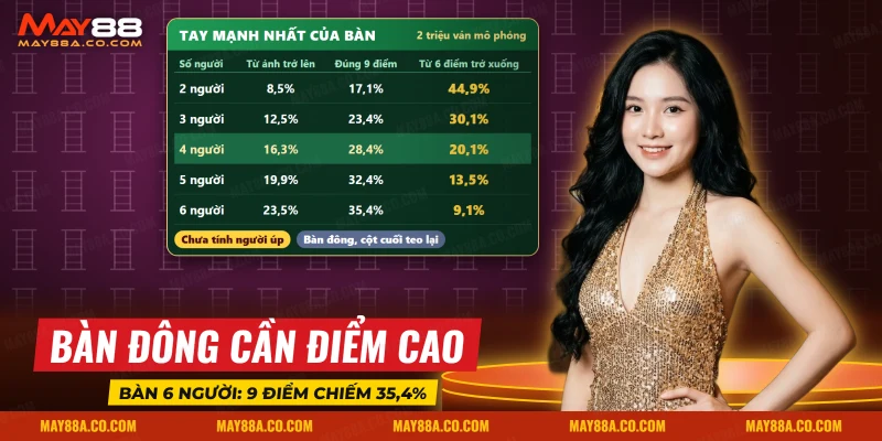 Bảng tay mạnh nhất của bàn Liêng từ hai đến sáu người theo từng điểm