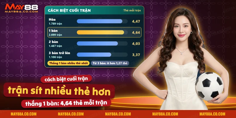 Cách biệt bàn thắng cuối trận và số thẻ trung bình tương ứng