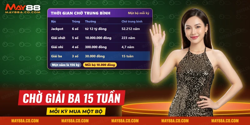 Bốn bậc giải của Mega 6/45 kèm thời gian chờ trung bình cho một bộ mỗi kỳ