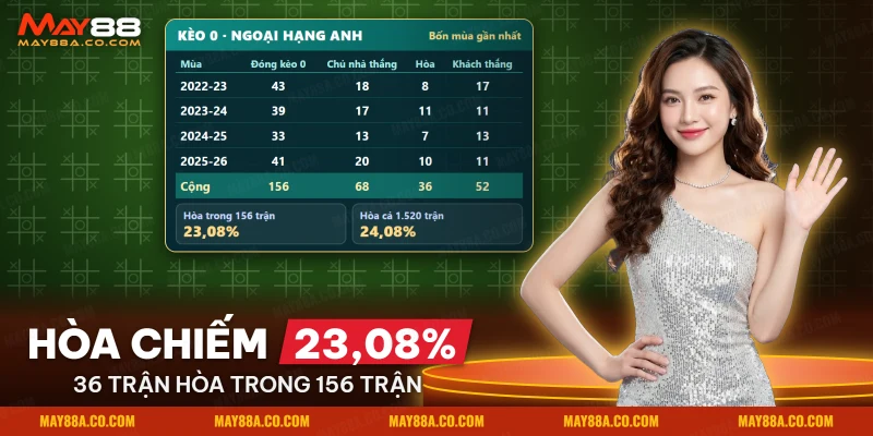 Bảng thống kê trận đóng kèo đồng banh theo mùa Ngoại hạng Anh