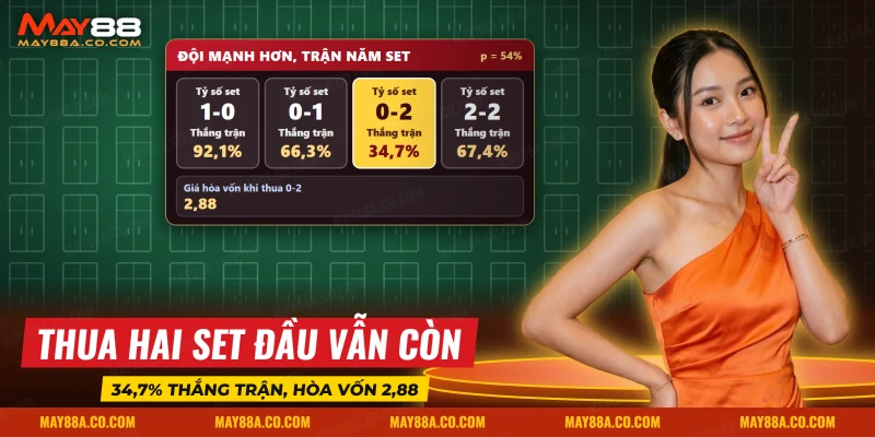 Tỷ số set trong trận bóng chuyền năm set và xác suất thắng trận của đội mạnh hơn
