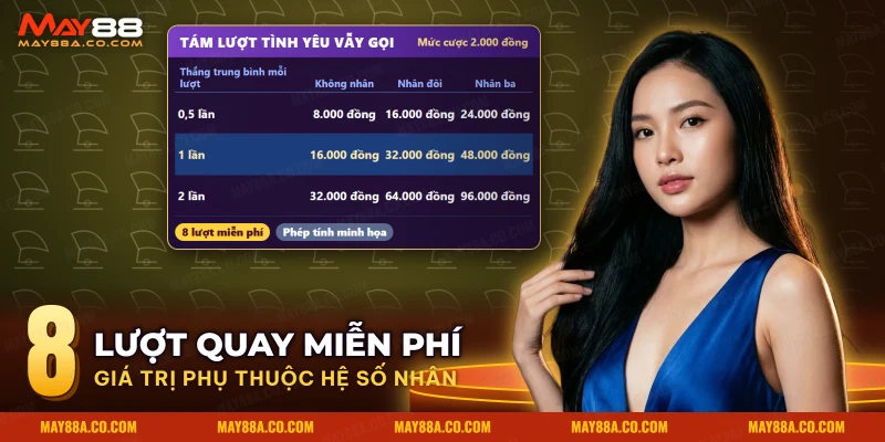 Bảng giá trị tám lượt quay miễn phí Tình yêu vẫy gọi theo hệ số nhân của slot The Witcher