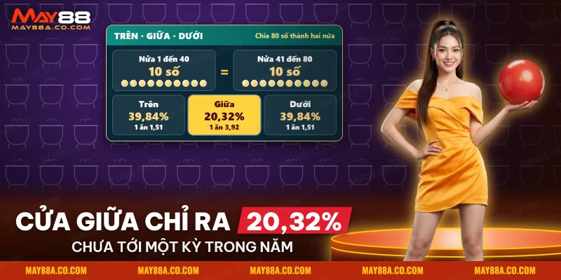 Kèo Trên Giữa Dưới của Keno Saba với hai nửa lưới, mỗi nửa mười số, cùng xác suất của ba cửa