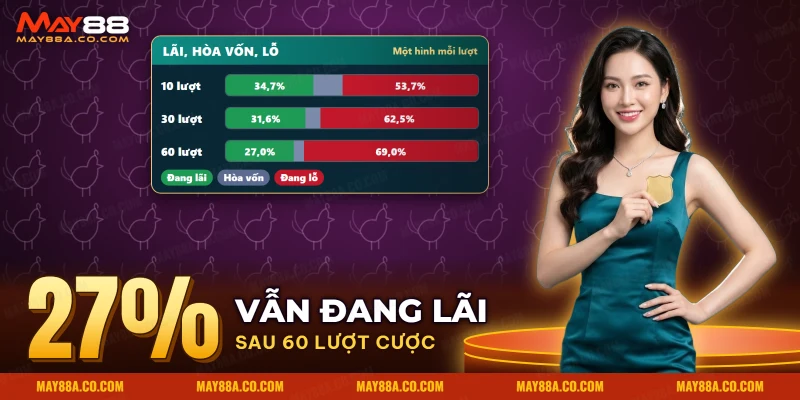 Biểu đồ tỷ lệ người chơi bầu cua đang lãi, hòa hoặc lỗ sau nhiều lượt cược một hình