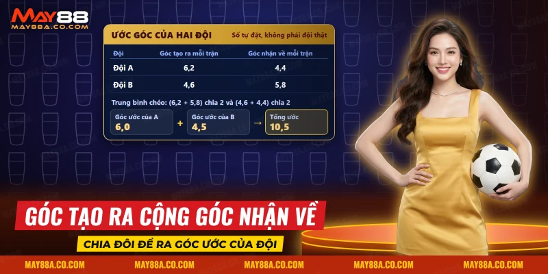 Góc tạo ra và góc nhận về của hai đội trong bảng ước tổng góc cho kèo phạt góc