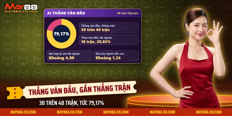 Biểu đồ tròn tỷ lệ trận cầu lông do người thắng ván đầu thắng chung cuộc và trận bị lật ngược