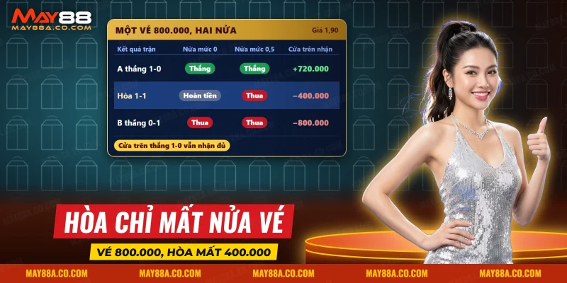 Bảng hai nửa vé của kèo chấp một phần tư ở mức đồng banh và mức nửa trái theo từng tỷ số