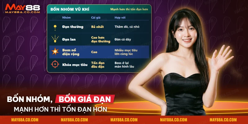 Bảng bốn nhóm vũ khí của Bắn cá Long Vương gồm đạn thường, đạn lan, bom nổ và khóa mục tiêu