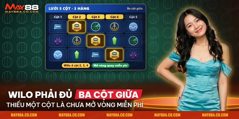 Ba cột giữa của lưới slot Đại Chiến Thái Bình Dương, nơi Wilo xuất hiện