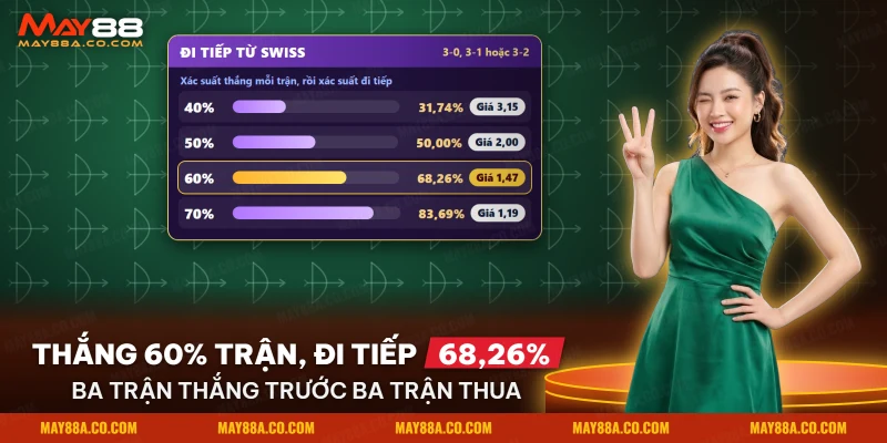 Bảng xác suất đi tiếp từ vòng Swiss Worlds LMHT theo tỷ lệ thắng từng trận