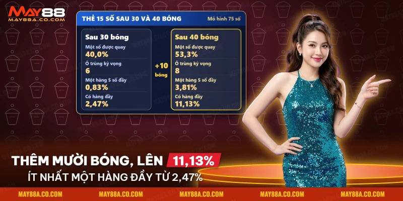 So sánh khả năng đầy một hàng trên thẻ Irich Bingo sau ba mươi bóng và bốn mươi bóng