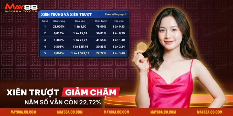Bảng xác suất xiên trúng và xiên trượt của Keno theo số lượng số đã chọn
